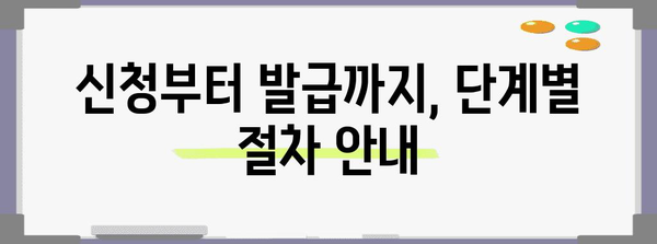 여권 발급 대리 신청 완전 안내 | 서류, 절차, 비용 꼼꼼히 알아보기