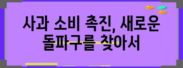 사과 파동 극복 | 정부 지원 감소에 따른 대안 모색