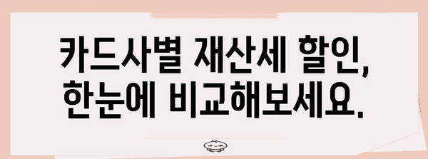 재산세 카드 할인 | 내 카드로 받을 수 있는 할인율 파악하기