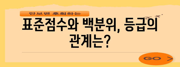 수능 표준점수 이해하기| 개념, 계산 방법, 활용 | 수능, 점수, 환산, 백분위, 등급