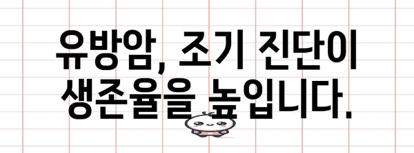 유방암 조기 진단의 중요성 | 오른쪽 가슴 통증의 의미