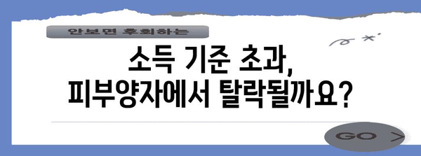 연말정산 피부양자 소득, 꼼꼼하게 알아보고 절세하기 | 피부양자, 소득 기준, 연말정산, 절세 팁