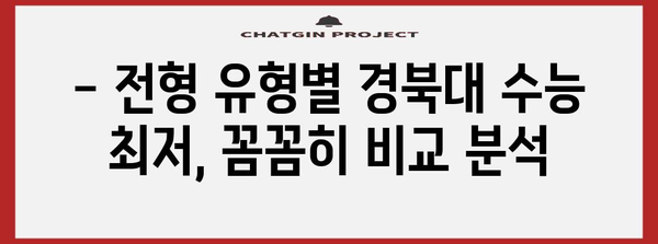 경북대학교 수능 최저 학력 기준 완벽 정리 | 2024학년도, 모집단위별, 백분위, 등급, 전형 유형, 꿀팁