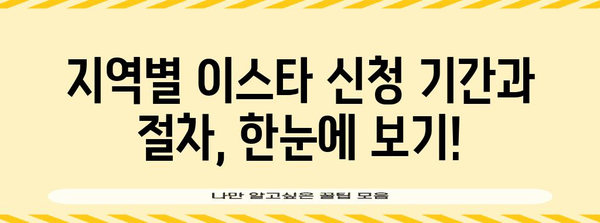 지역별 이스타 신청 가이드