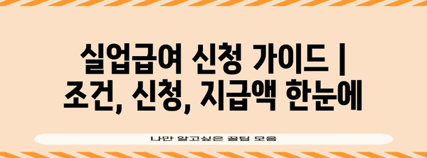 실업급여 신청 가이드 | 조건, 신청, 지급액 한눈에