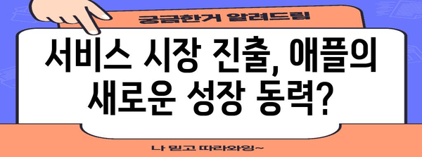 과거 성장주 애플, 미래 전망 분석