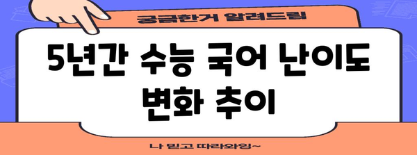 수능 국어 난이도 분석| 최근 5개년 경향과 예상 난이도 | 수능, 국어, 난이도, 분석, 경향, 예측