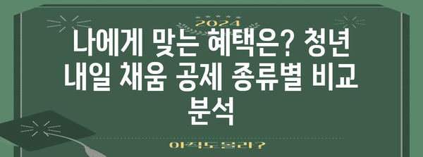 청년 내일 채움 공제 신청 가이드 | 단계별 설명과 주의 사항