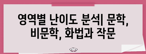 수능 국어 난이도 분석| 최근 5개년 경향과 예상 난이도 | 수능, 국어, 난이도, 분석, 경향, 예측