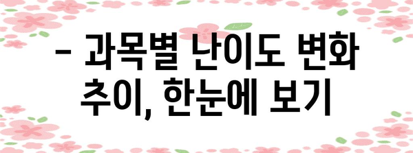 수능 난이도 분석| 과목별 변화 추이와 전망 | 수능, 난이도, 분석, 전망, 예상