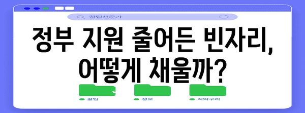 사과 파동 극복 | 정부 지원 감소에 따른 대안 모색