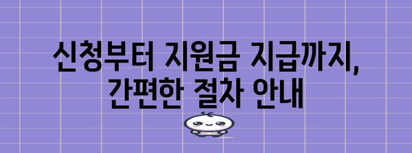 자유무역지역 보수작업 신청 절차 및 지원금 안내