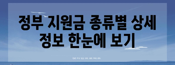 자영업자·소상공인 지원금 모음 | 손쉬운 한 번 확인