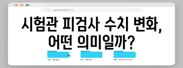시험관 피검사 수치 더블링이 의미하는 바