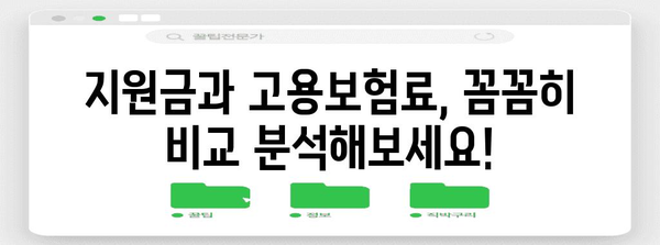 2024년 소상공인 지원금과 고용보험료 비교 | 변경 사항 분석