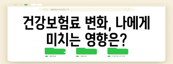 새해 국민건강보험 요율 변경 | 계산 방법과 영향