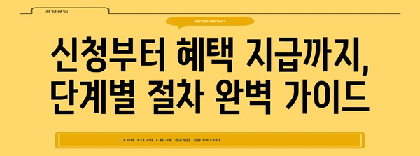 청년 내일 채움 공제 신청 가이드 | 단계별 설명과 주의 사항
