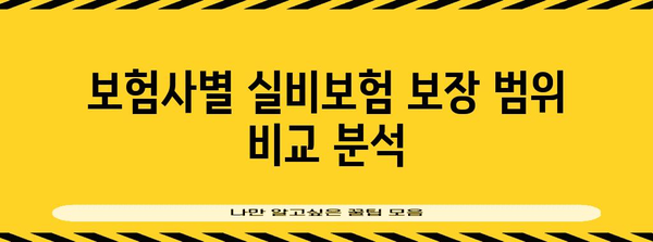 실비보험 선택 가이드 | 보험사 비교와 보장 내역 분석