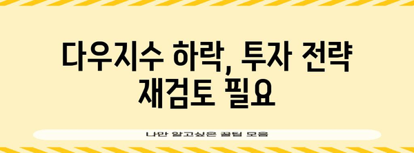 주식 폭락 요인 분석 | 다우지수 하락 주도