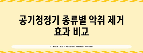 공기청정기 효과 비교 | 악취 제거, 실내 공기 정화 솔루션