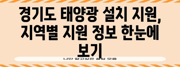 태양광 설치 지원 확대 | 경기도 지자체 지원 정보 및 신청 방법