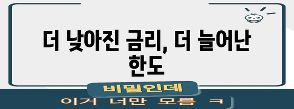 주택 담보 대출 혁명 | 보금자리론 개편 총정리