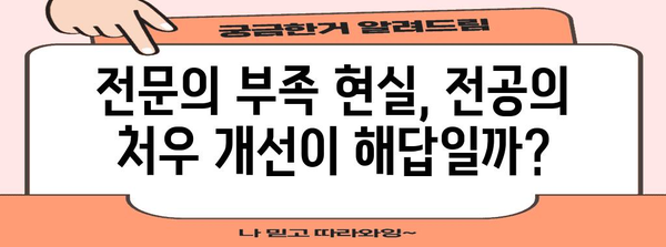 의료계의 미래 | 전공의 처우 개선 토론회