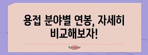 용접기능사 자격증 세계 | 종류별 연봉 비교