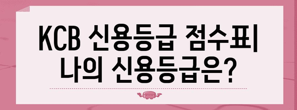 KCB 신용점수 향상 가이드 | 신용등급 점수표 활용법과 전략