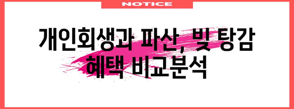 개인회생과 파산의 차이 | 기초생활수급자를 위한 가이드