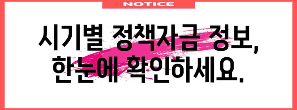 정책자금 신청 시기 최적화