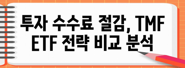 TMF ETF 저렴하게 투자하기 | 수수료 절감 전략