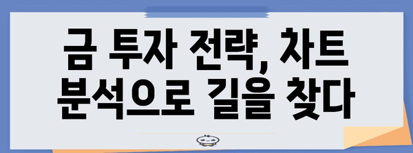 금 ETF 차트 분석 | 금 시장 동향 탐지