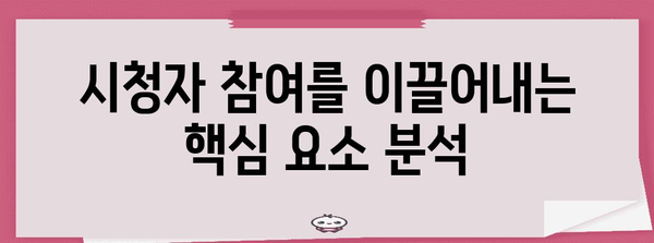 경희사이버대 홍보 강타 영상 제작 비결