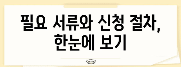 학원강사 실업급여 안내 | 자격 요건과 신청 방법