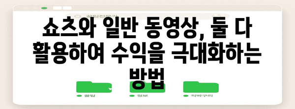 수익성 극대화 | 쇼츠와 일반 동영상의 유튜브 통찰력 가이드
