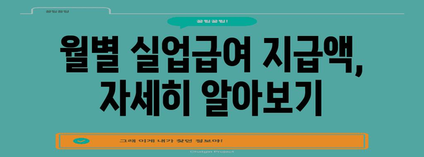 2024년 실업급여 기준 금액 | 최저, 최대, 월별 요약