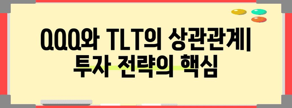 CPI발표 후 ETF 움직임 | QQQ와 TLT의 상관관계와 투자 시사점