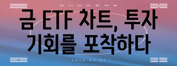 금 ETF 차트 분석 | 금 시장 동향 탐지