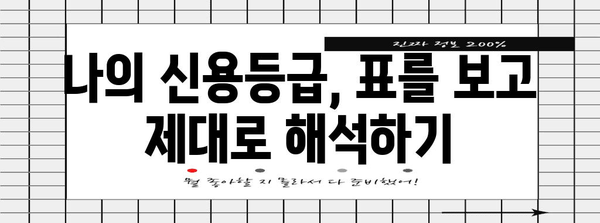 신용등급 표 해석 가이드 | KCB vs NICE 차이점