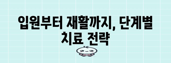 허리디스크 치료 길잡이 | 입원부터 재활까지 병원별 선택 전략