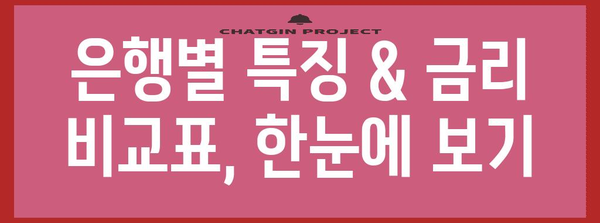 5월 고금리 적금 추천 | 최고 금리 은행 비교