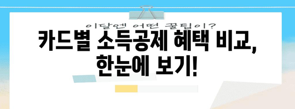 연말정산 체크카드 혜택 총정리| 최대 환급 받는 카드는? | 연말정산, 카드 소득공제, 혜택 비교