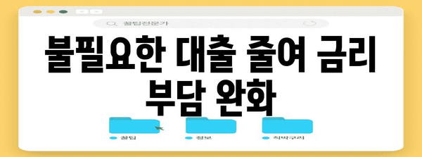 직장인 신용대출 금리 절감 꿀팁 | 간단하고 효과적