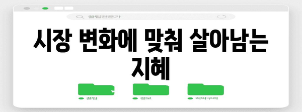 부동산 하락 대응 가이드 | 폐업 예방 필수 팁