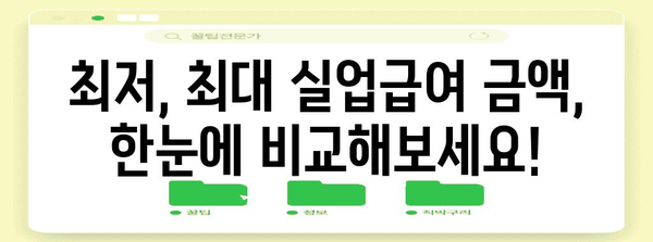 2024년 실업급여 기준 금액 | 최저, 최대, 월별 요약