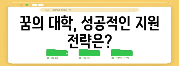 경기 고교생 필독 | 꿈의 대학 신청 가이드