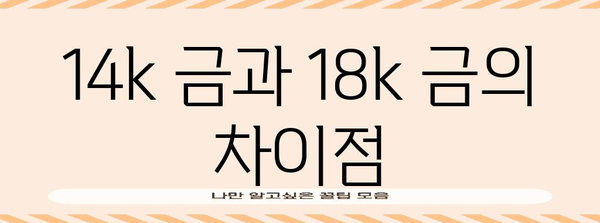 오늘의 금/은 시세 | 14k, 18k 금은 업데이트