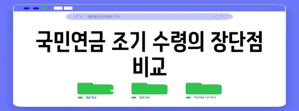 국민연금 조기 수령 | 자격, 절차, 혜택 안내