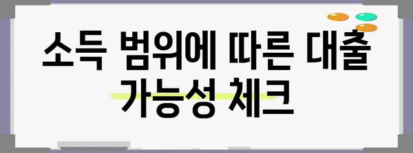 서민대출 자격 조건 파악하기 | 부결사유와 대안 탐구